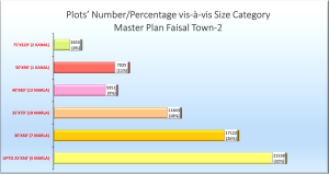 Faisal Town Phase-2